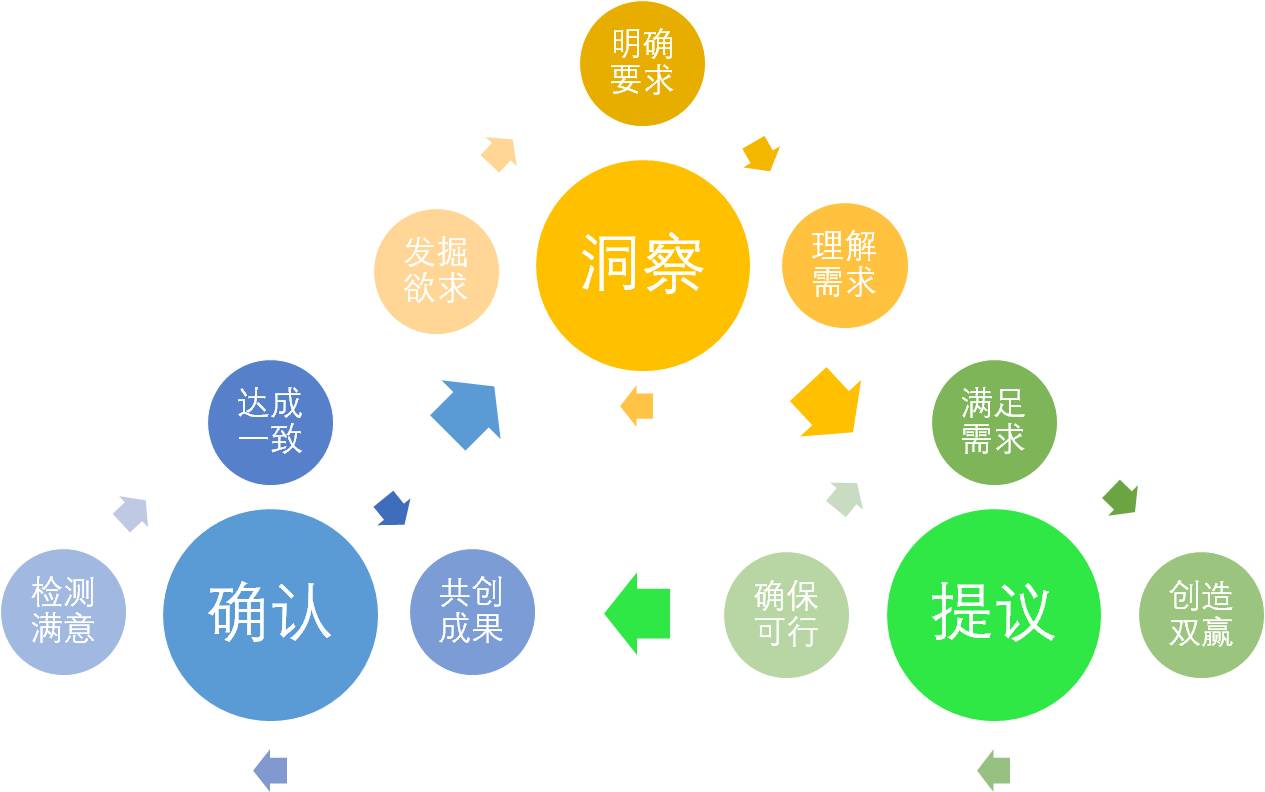 对话魔方